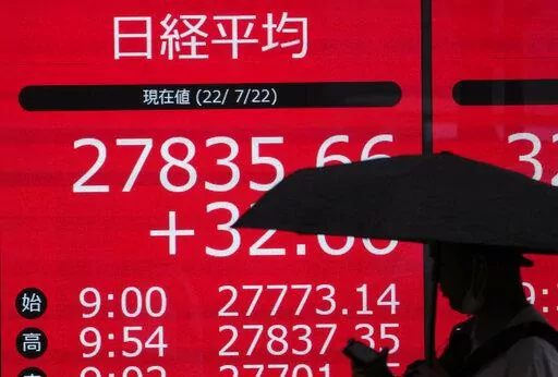 A person walks past an electronic board showing the Nikkei 225 stock index at a securities company in Tokyo, Friday, July 22, 2022. Asian shares were mostly higher on Friday after another day of gains on Wall Street amid a deluge of news about the economy, interest rates and corporate profits. (AP Photo/Shuji Kajiyama)