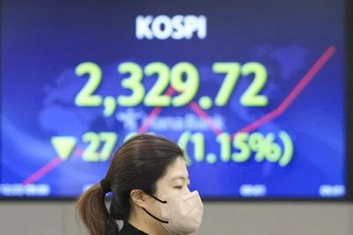 A currency trader walks by the screen showing the Korea Composite Stock Price Index (KOSPI) at a foreign exchange dealing room in Seoul, South Korea, Friday, Dec. 23, 2022. Shares declined in Asia on Friday after a retreat on Wall Street driven by fears that strong economic data will lead the Federal Reserve to double down on its interest rate hikes to tame inflation. (AP Photo/Lee Jin-man)